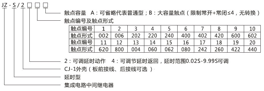 JZ-S/2210型號分類及含義