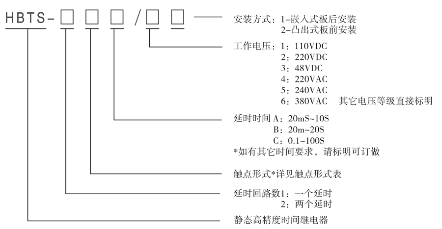 HBTS-104A/4型號及其含義