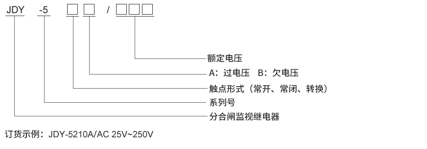 JDY-5200型號及其含義