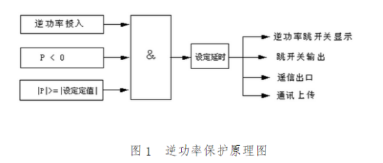 光伏逆功率保護裝置原理圖