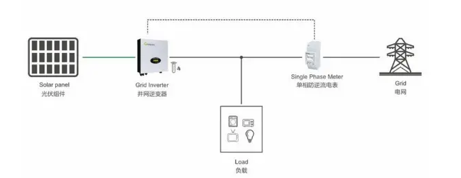 防逆流裝置單機(jī)防逆流方式