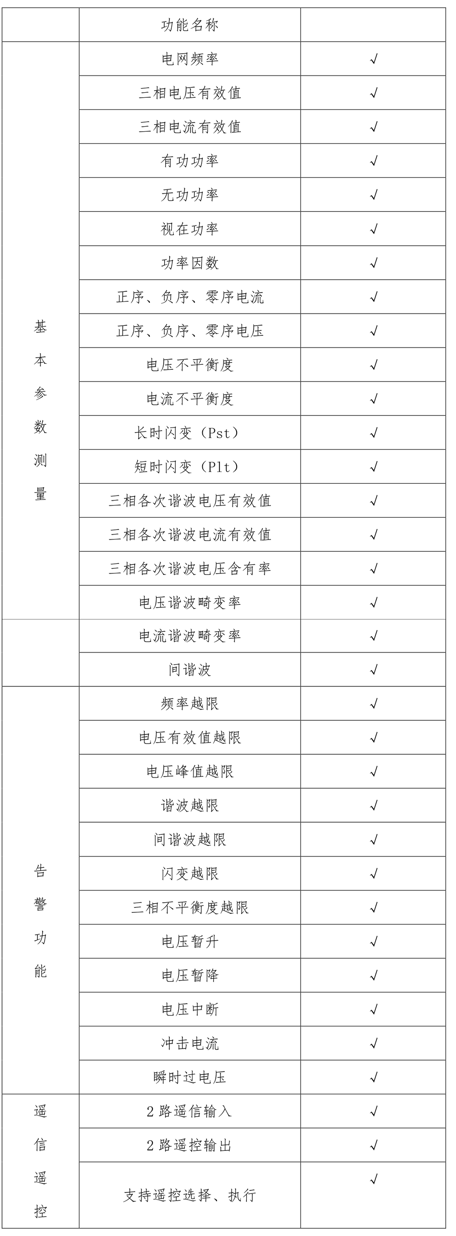 A類電能質(zhì)量在線監(jiān)測裝置功能配置