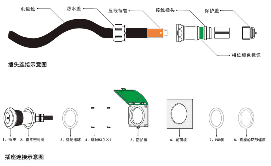 應急發(fā)電車快速接入箱的連接器安裝示意圖